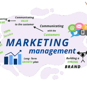 Marketing Management