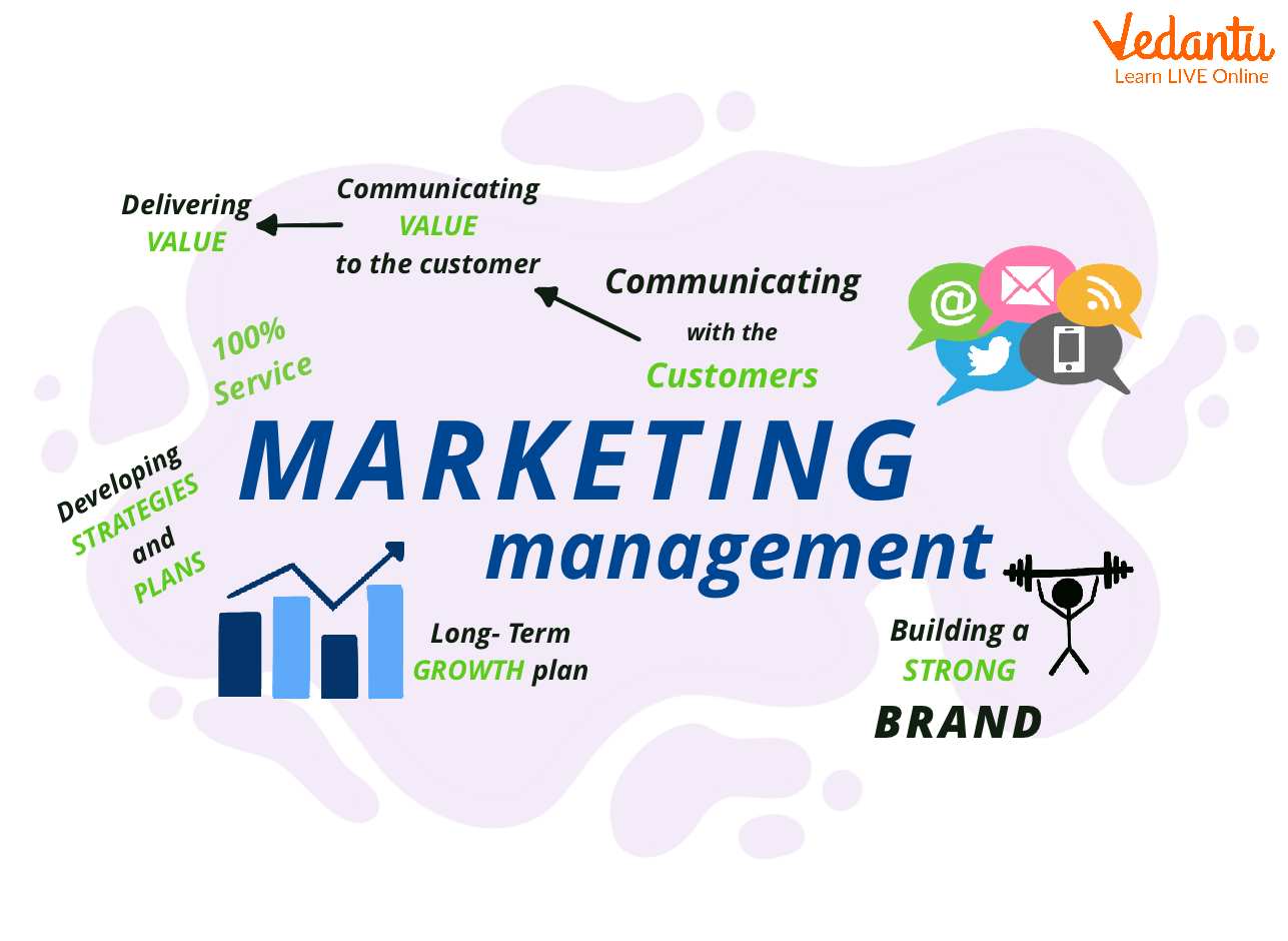 Marketing Management